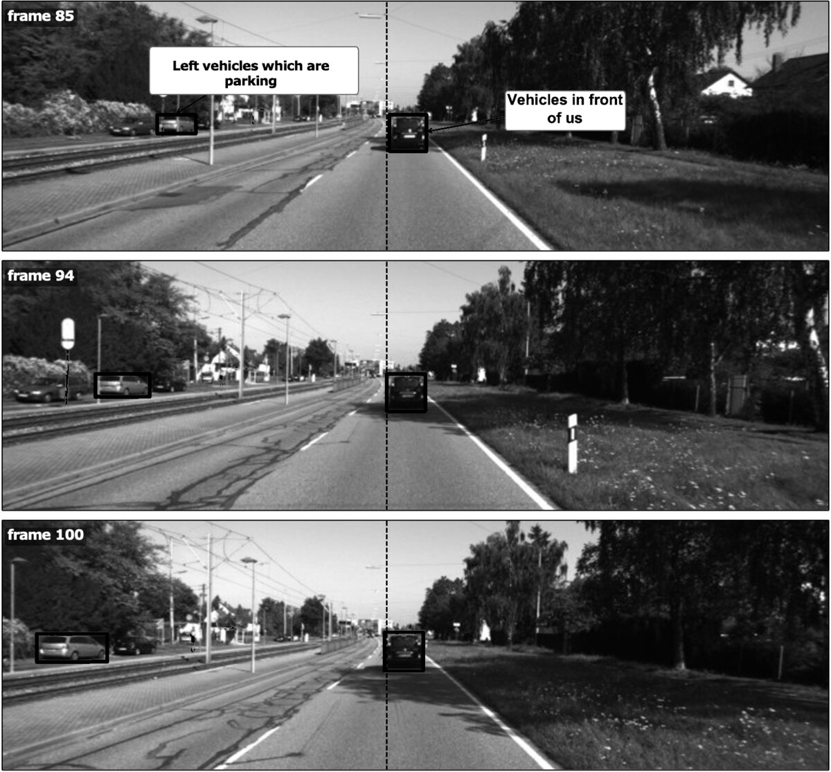 Three frames (85, 94, 100) from a car-mounted camera on a straight road. A parked car on the left, boxed and labelled "Left vehicles which are parking", slides from centre-left to the left edge; the car directly ahead, boxed and labelled "Vehicles in front of us", stays on the centre line in all three.